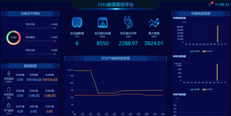 已过滤：合理利用能效管理平台规避能耗超限电价加价机制1027.png