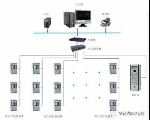 AM系列备自投保护装置在广州中山大学附属（南沙）医院配电工程中的应用