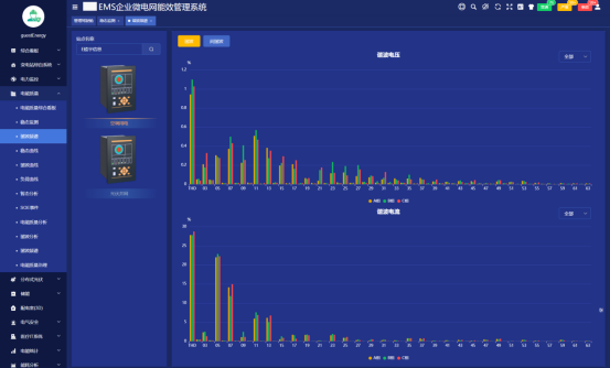 《電能質量管理辦法（暫行）》實施意義及解決方案7630.png
